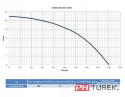 Pompa magnum 3000 wody brudnej szamba pływak