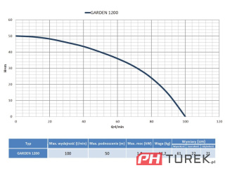 Pompa garden 1200 zanurzeniowa nawadnianie ogrodu