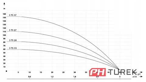 Pompa głębinowa 3" ti 27 3000l/h antypiaskowa ibo