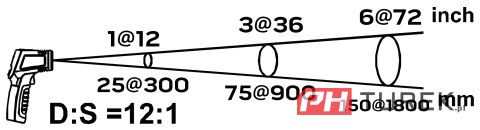 Pirometr neo termometr bezdotykowy -50 +880