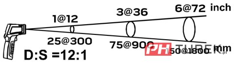 Pirometr neo termometr bezdotykowy -50 +400