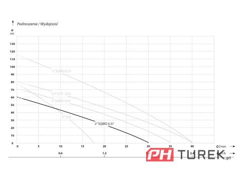 Pompa głębinowa śrubowa 3" SQIBO 0,37 kW, 230V kabel 15m 30L/min 1800L/h