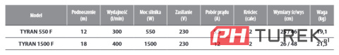 Tyran 550F pompa z rozdrabniaczem do brudnej wody szamba